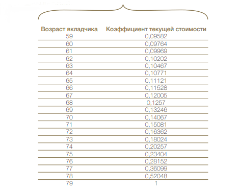 Пенсионное обеспечение Пенсионное обеспечение